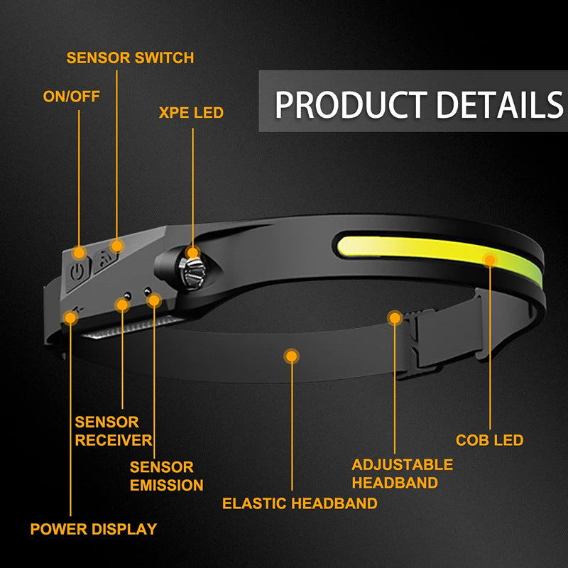 LED/USB Re-chargeable Headlight