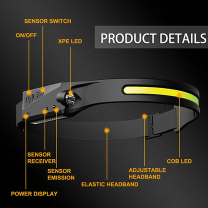 LED/USB Re-chargeable Headlight